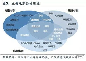 說(shuō)透電子產(chǎn)品基石 Newfortune快充、5G與物聯(lián)網(wǎng)如何重塑被動(dòng)電子全產(chǎn)業(yè)鏈