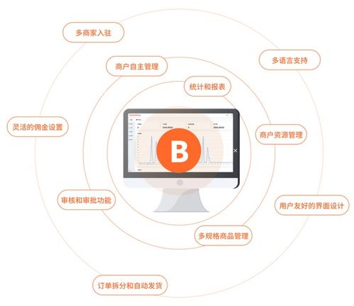 多商家新零售平臺(tái)新選擇 BeikeShop多商家版功能亮點(diǎn)解析