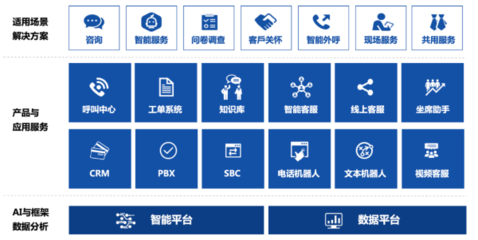 新紐科技 以智能客服系統(tǒng)建設(shè)為核心，引領(lǐng)客戶服務(wù)場(chǎng)景創(chuàng)新賦能